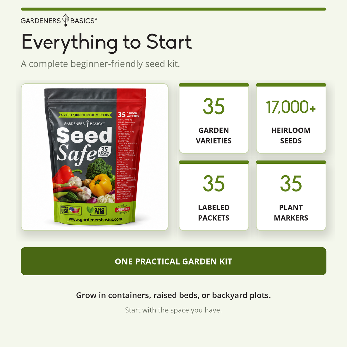 Promotional graphic for Gardeners Basics Seed Safe seed kit, showing a resealable pouch of seeds alongside four green-and-white feature callouts: 35 garden varieties, 17,000+ heirloom seeds, 35 labeled packets, and 35 plant markers.