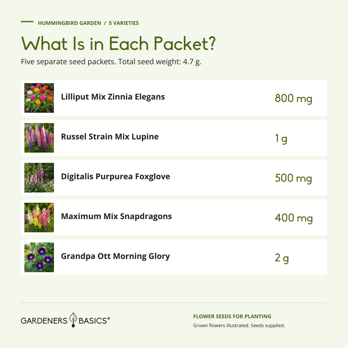 Packet weights: zinnia 800 mg, lupine 1 g, foxglove 500 mg, snapdragons 400 mg and Grandpa Ott Morning Glory 2 g, totaling 4.7 g.