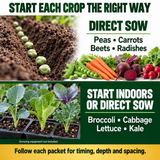 Direct sow peas, carrots, beets and radishes; start broccoli, cabbage, lettuce and kale indoors or direct sow